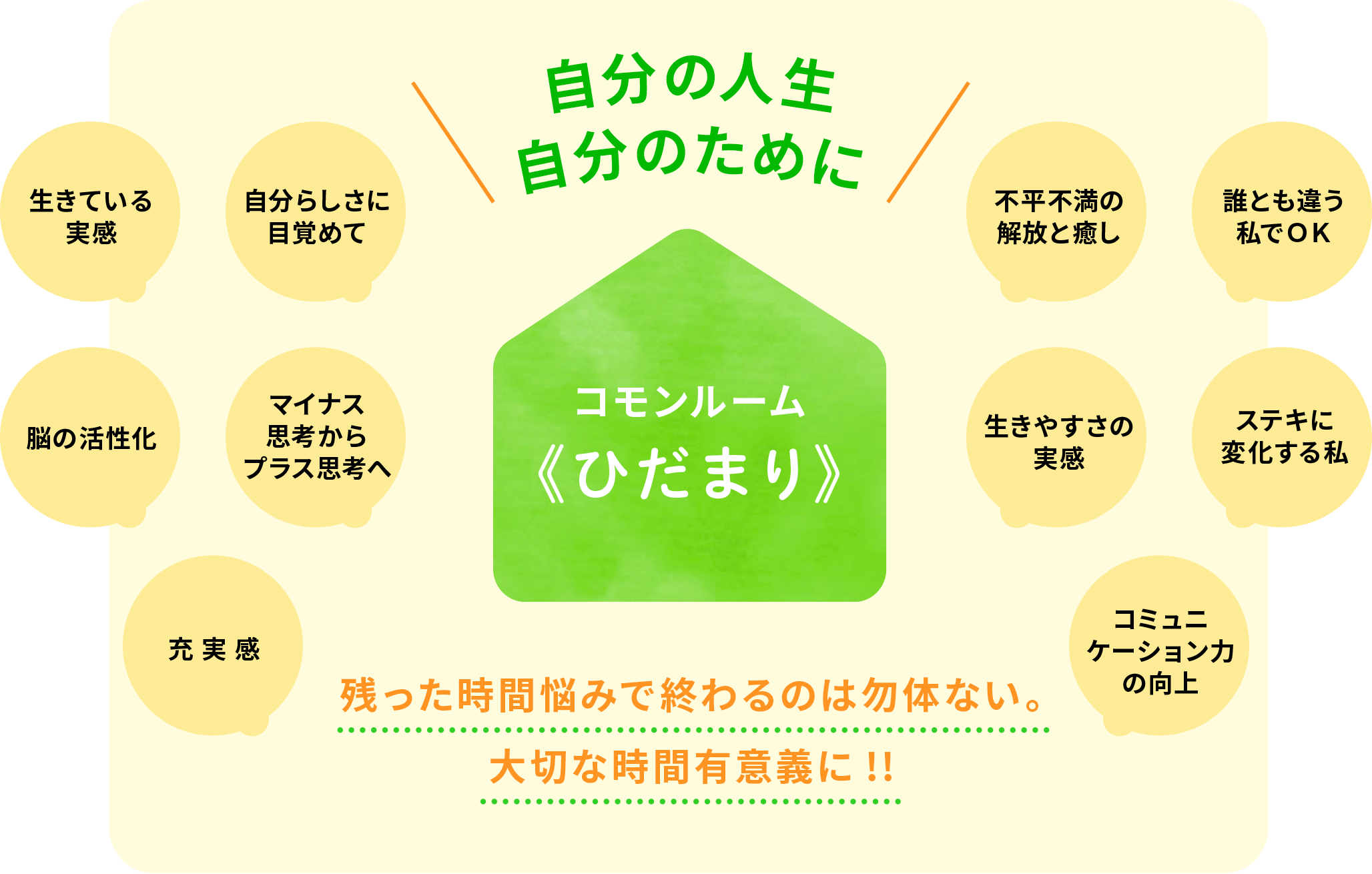 自分の人生 自分のために