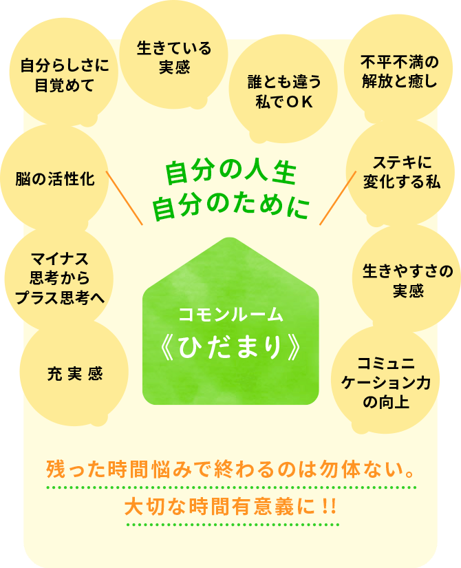 自分の人生 自分のために